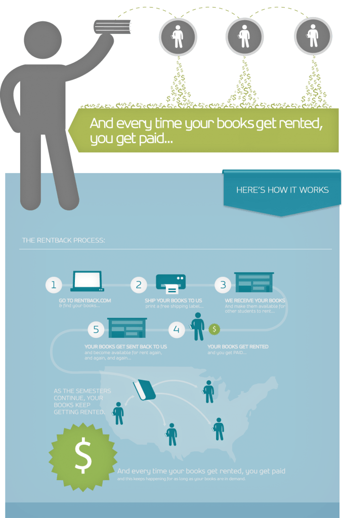 RentBack and Donate to Operation Smile at CampusBookRentals.com