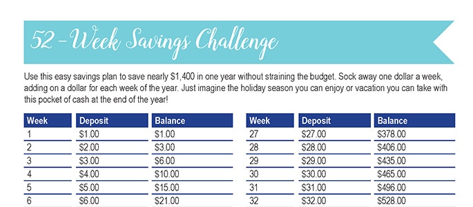 52-Week Savings Challenge: 30 Days of Free Printables