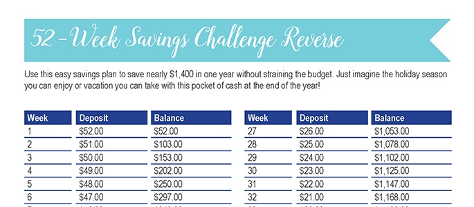 52-Week Savings Challenge {Reverse}: 30 Days of Free Printables