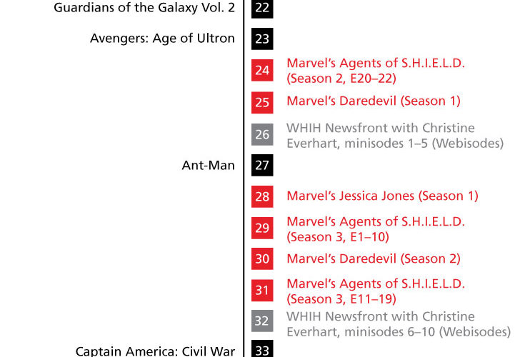 MCU-Timeline-2019