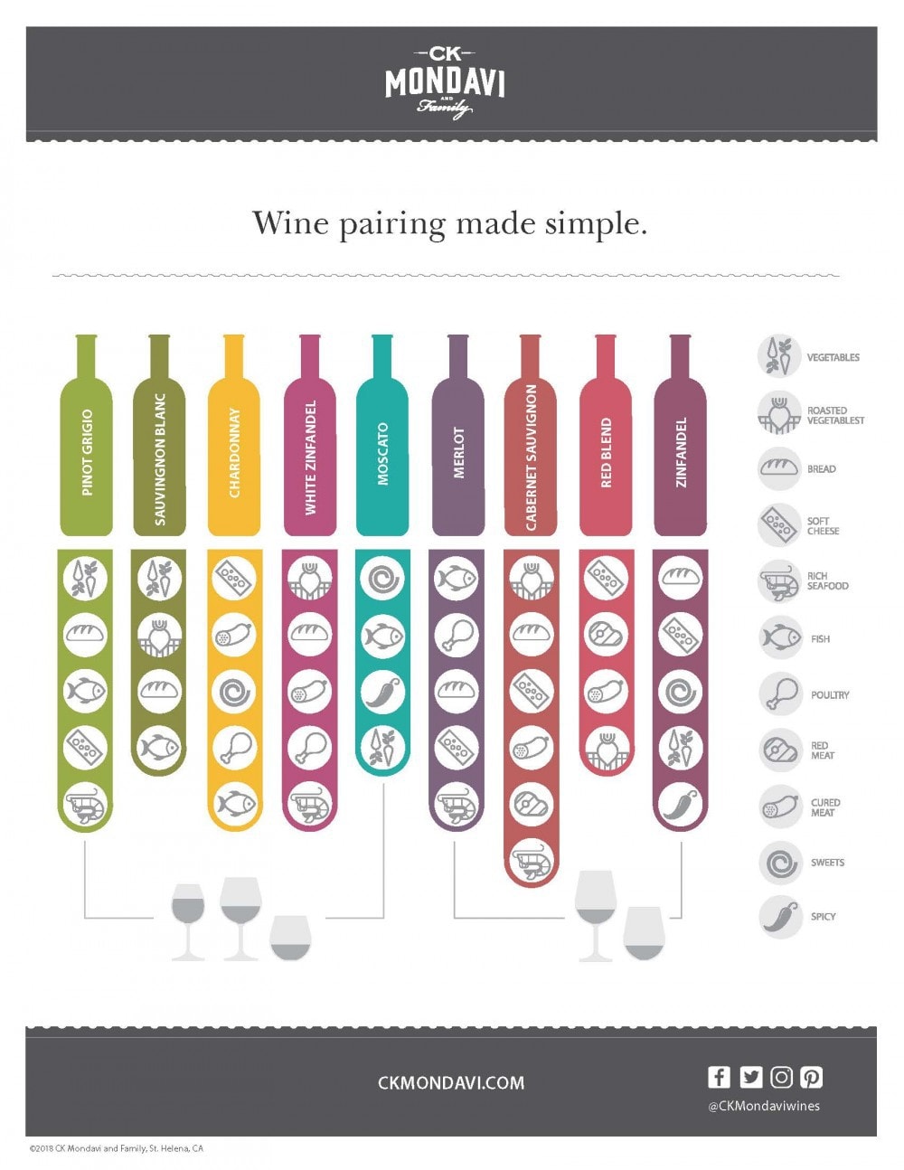 Charcuterie Board and Spring Wine Pairing for your Perfect Gathering - CK Mondavi Wine Pairings
