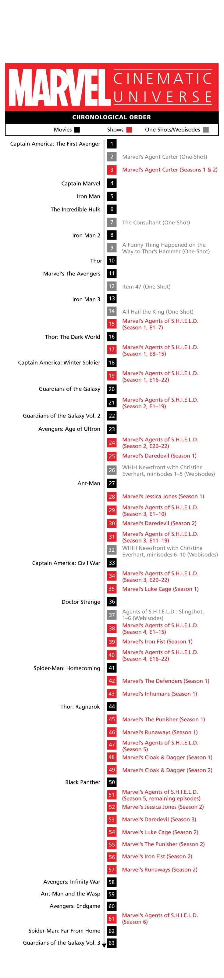 How to Watch Every Marvel Movie in the Perfect Order