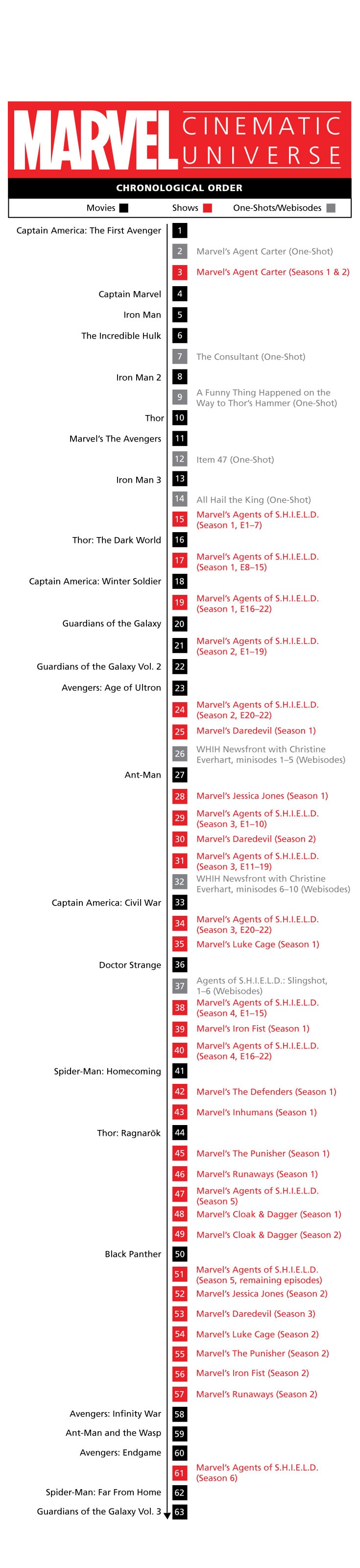 Watch The Marvel Movies In Order